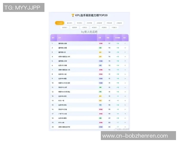 2026电竞新闻CSGO个人能力排行榜更新LNG战队选手荣登第二名引发热议